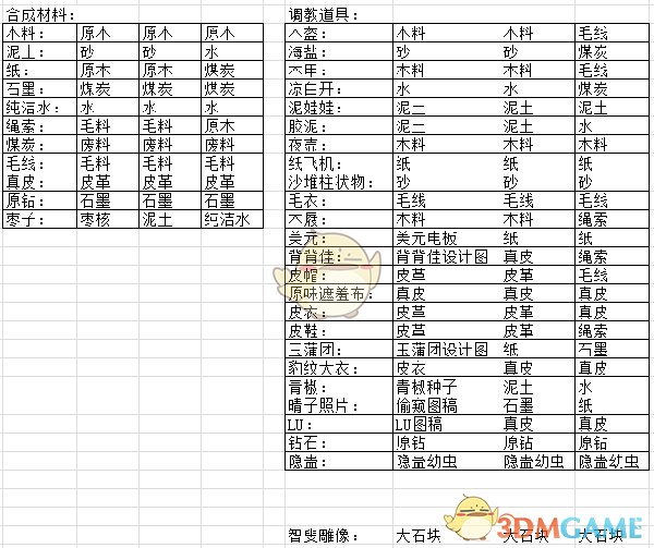 东北人会喜欢看东北文学或是影视剧吗？